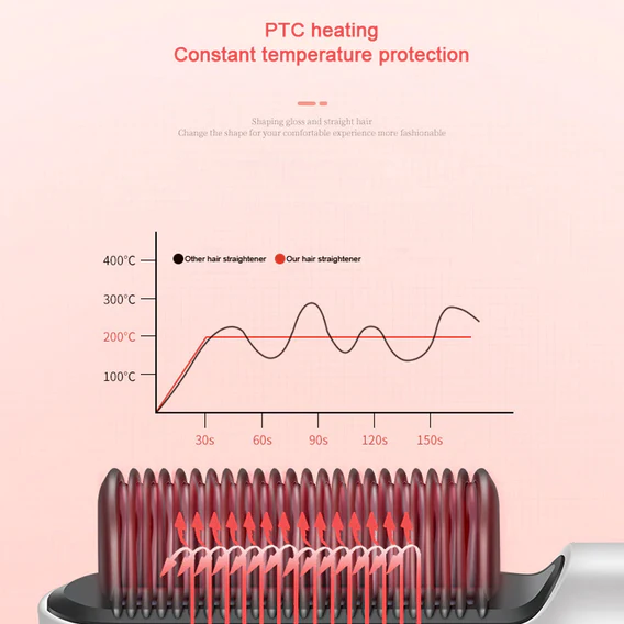 6168 Hqt-909B Hair Straightener Used While Massaging Hair Scalps And Head. - Image 4