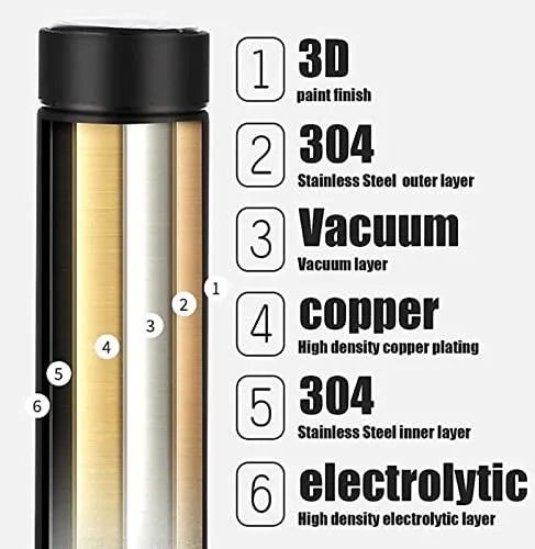 0726A SMART VACUUM INSULATED WATER BOTTLE WITH LED TEMPERATURE DISPLAY (Colour) - Image 4